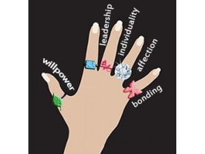 مفهوم انگشت های مختلف برای انداختن انگشتر